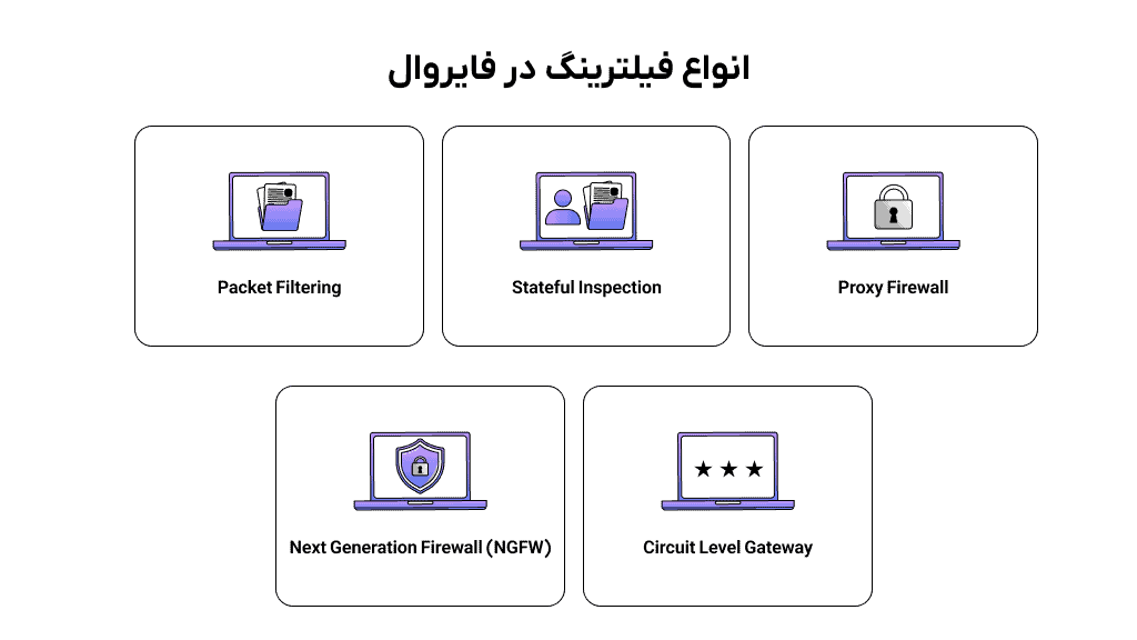 انواع فیلترینگ در فایروال