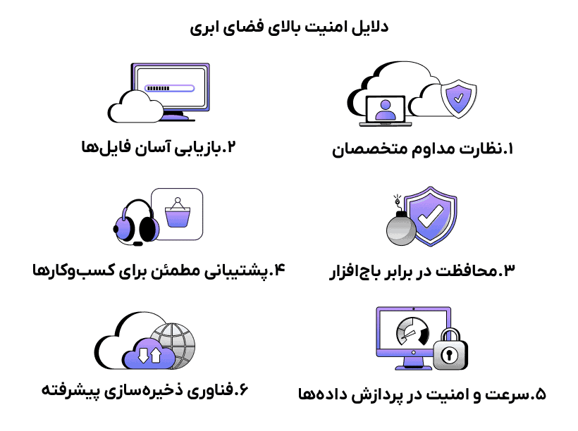 امنیت در فضای ابری