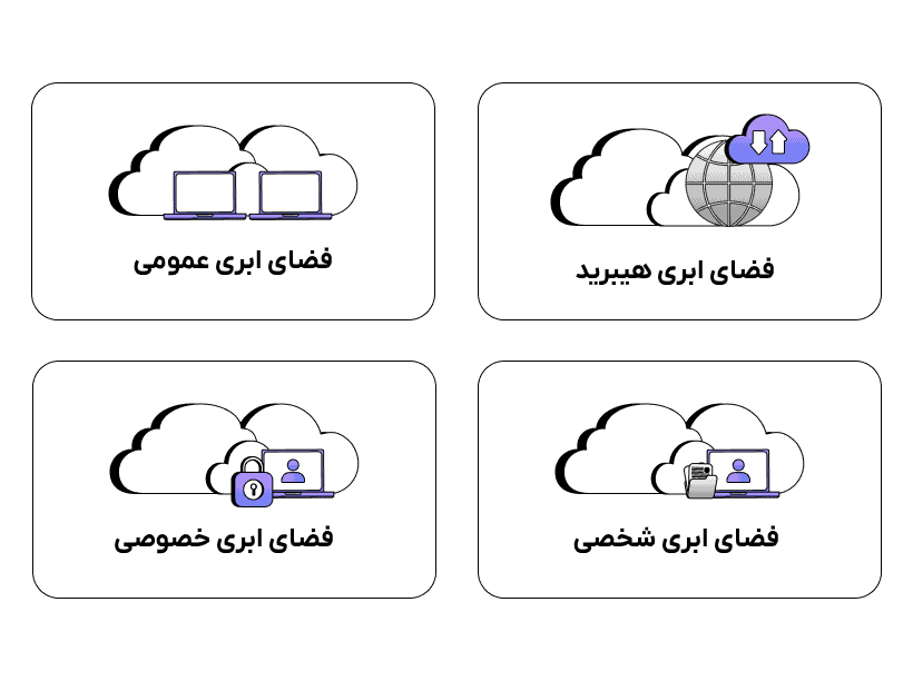 انواع فضای ابری