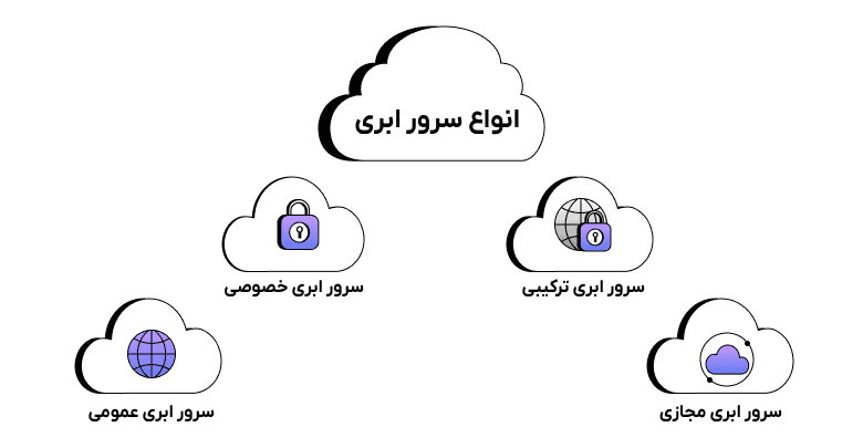 انواع سرور ابری