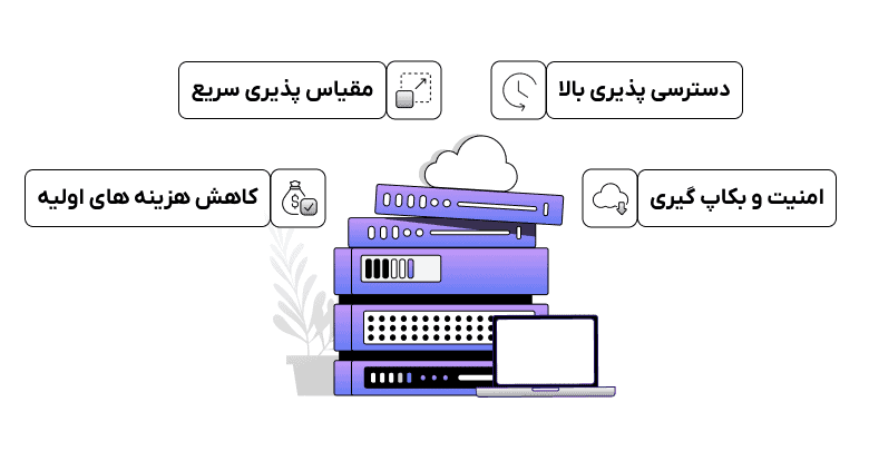 مزایای سرور ابری چیست