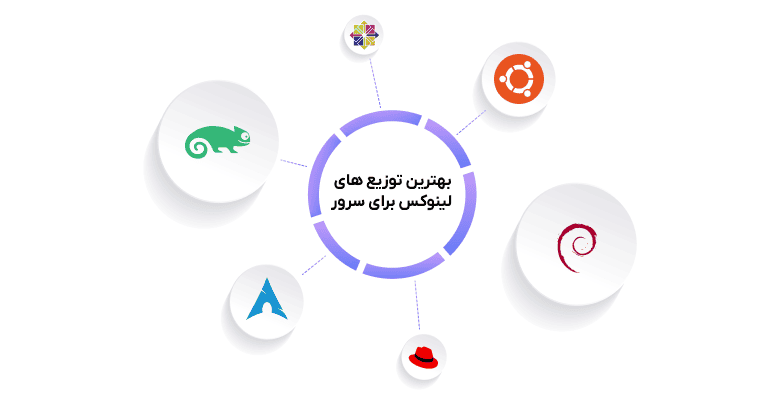 انواع بهترین توزیع های لینوکس برای سرور