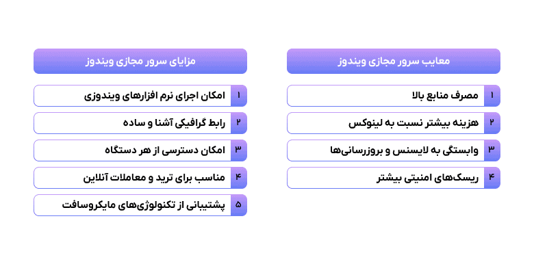 مزایا و معایب vps ویندوز