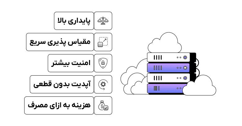 مزایای هاست ابری