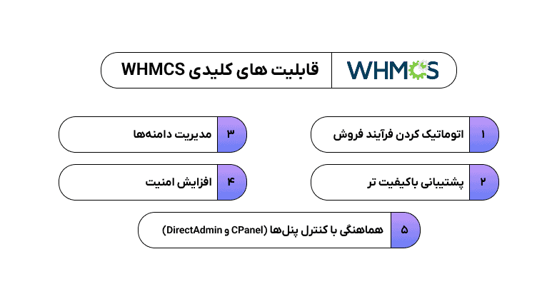 قابلیت های کلیدی WHMCS