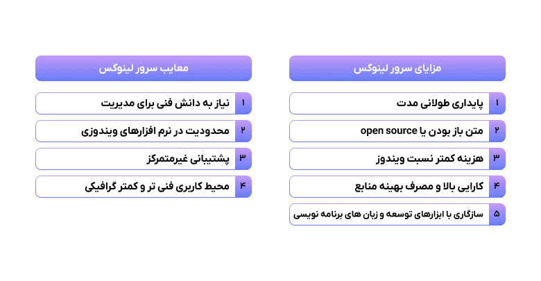 فواید و ایرادهای لینوکس سرور