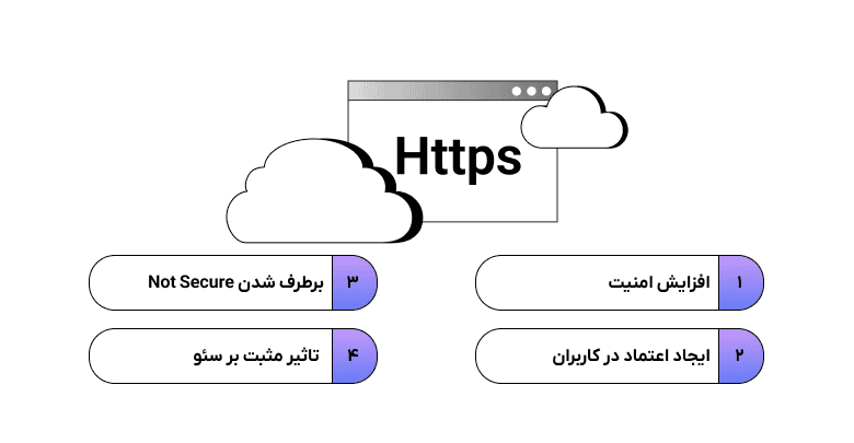 مزایای استفاده از پروتکل امن https