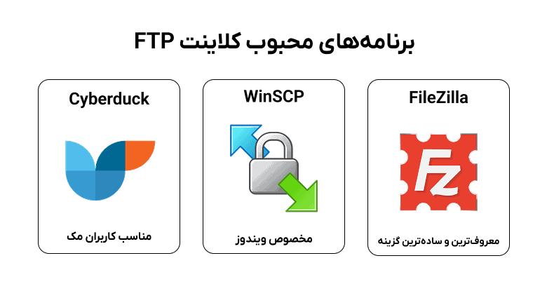 نرم افزارهای کلاینت FTP