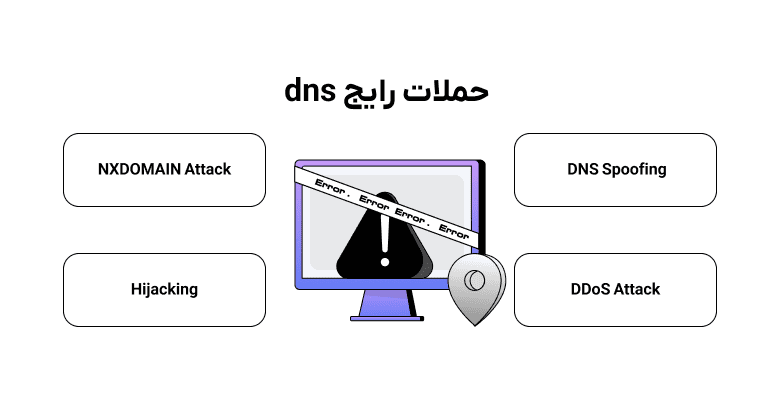 حملات رایج دی ان اس
