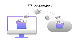 پروتکل انتقال فایل ftp چیست
