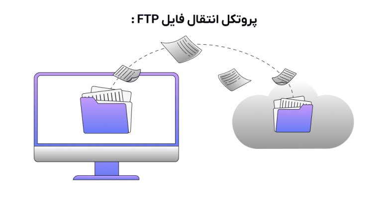 پروتکل انتقال فایل ftp چیست