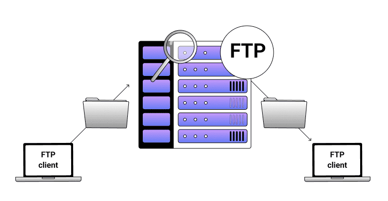 FTP server چیست