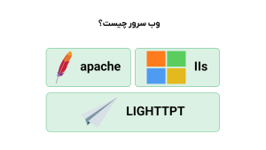 انواع وب سرور