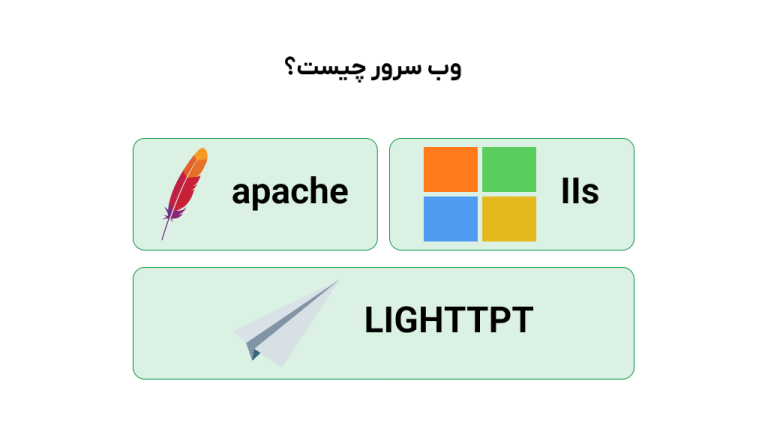 انواع وب سرور