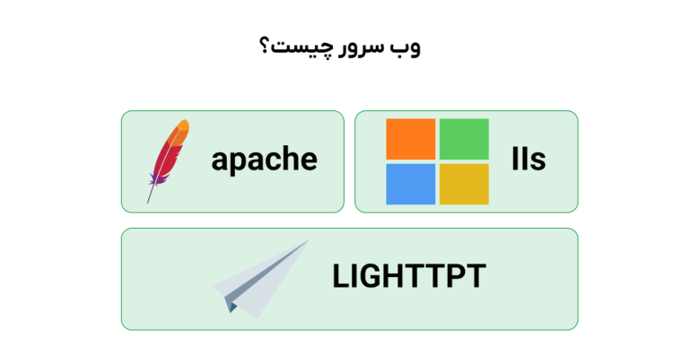 انواع وب سرور