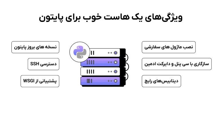 خصوصیات هاست خوب برای پایتون