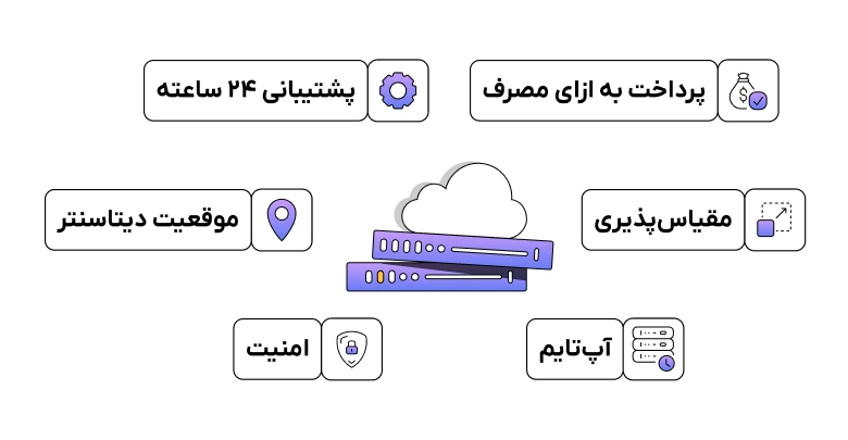 پارامترهای مهم تعیین سرور ابری